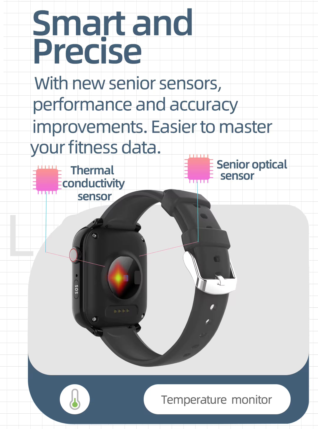 OEM Emergency Smart Bracelet – GPS & 4G SOS Tracker